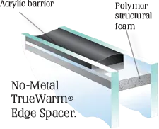 Non-Metal TrueWarm Foam Spacers